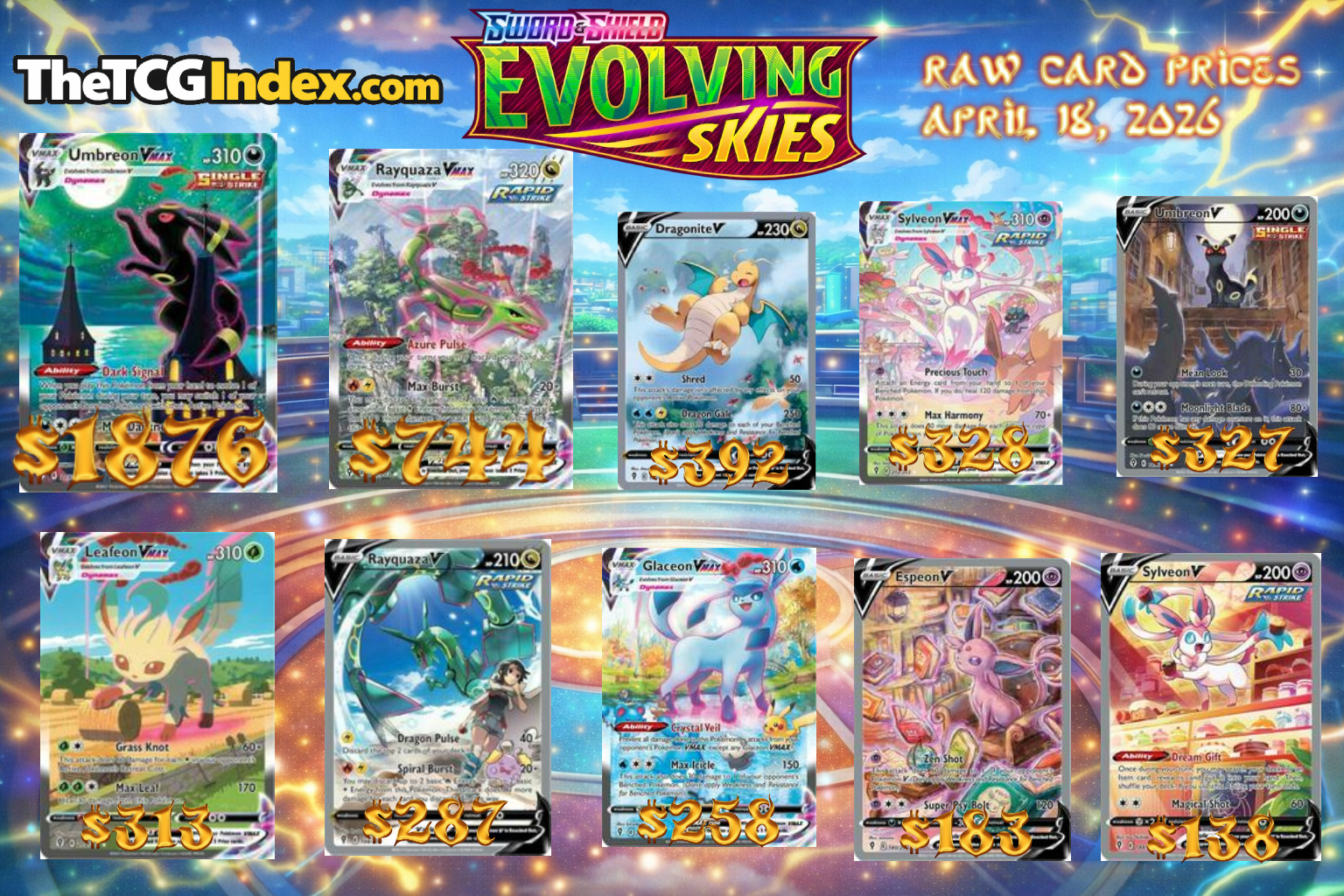 Top card value chart used for Evolving Skies market context