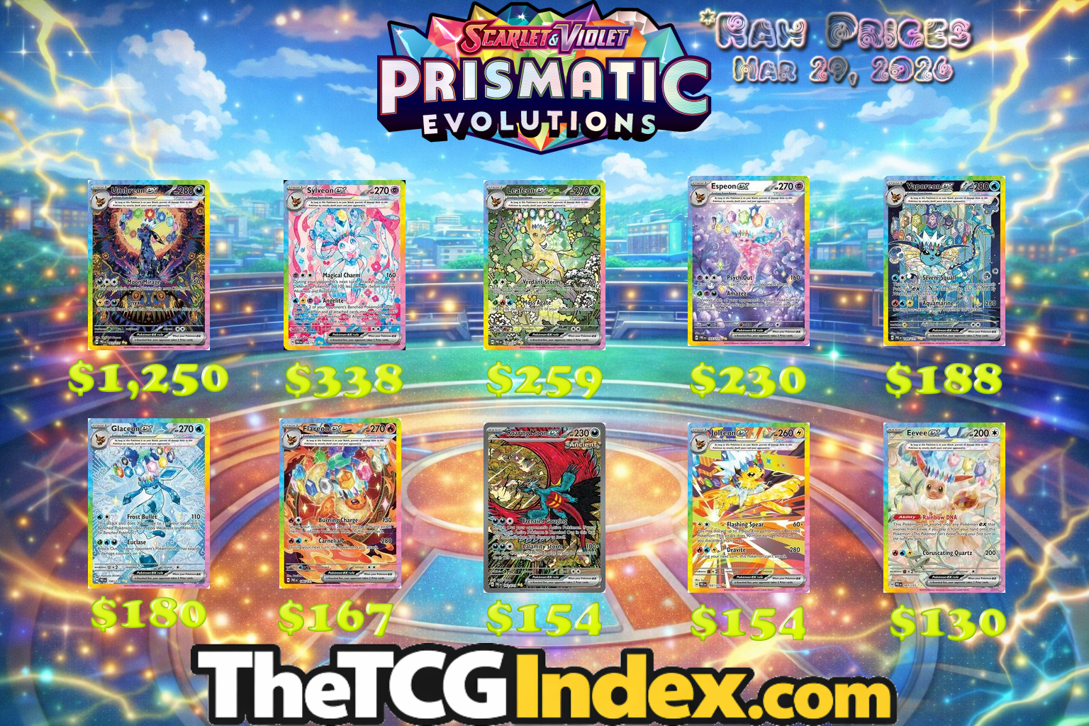 Prismatic Evolutions Top 10 Price Analysis Chart